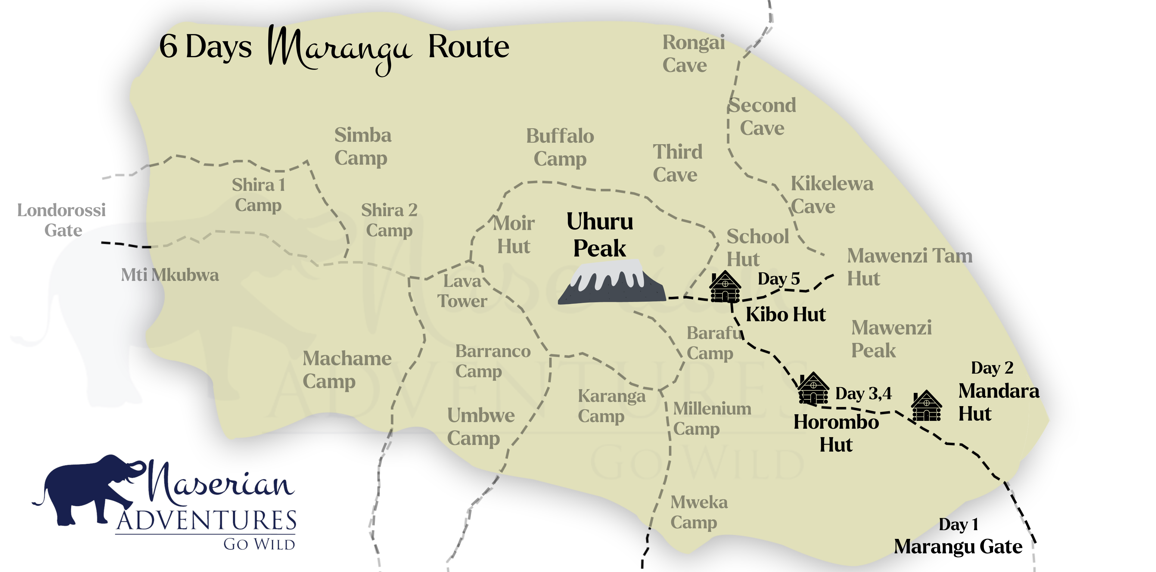 6 Days Marangu Route Map