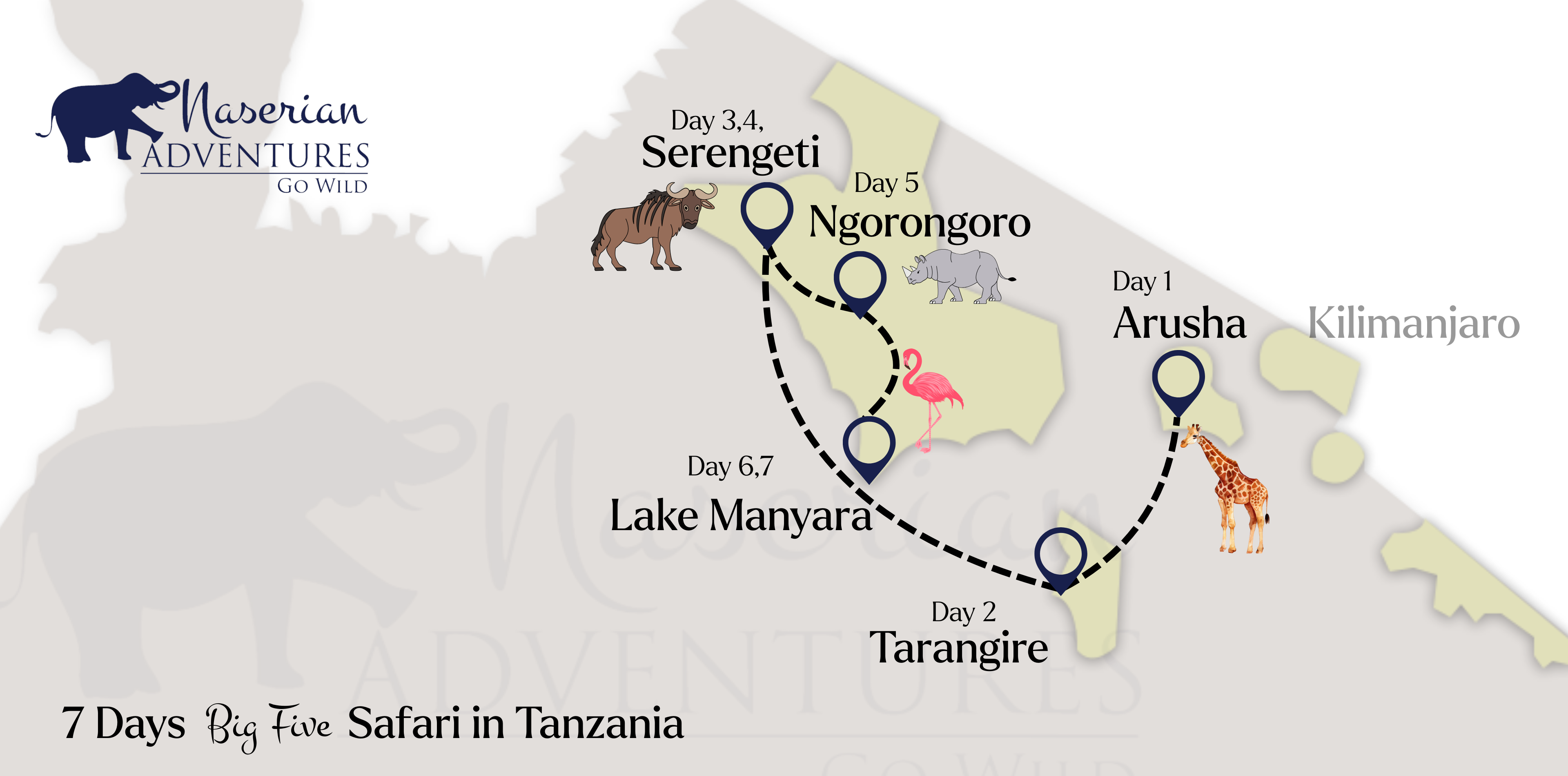 7 Days Big Five Safari In Tanzania Map
