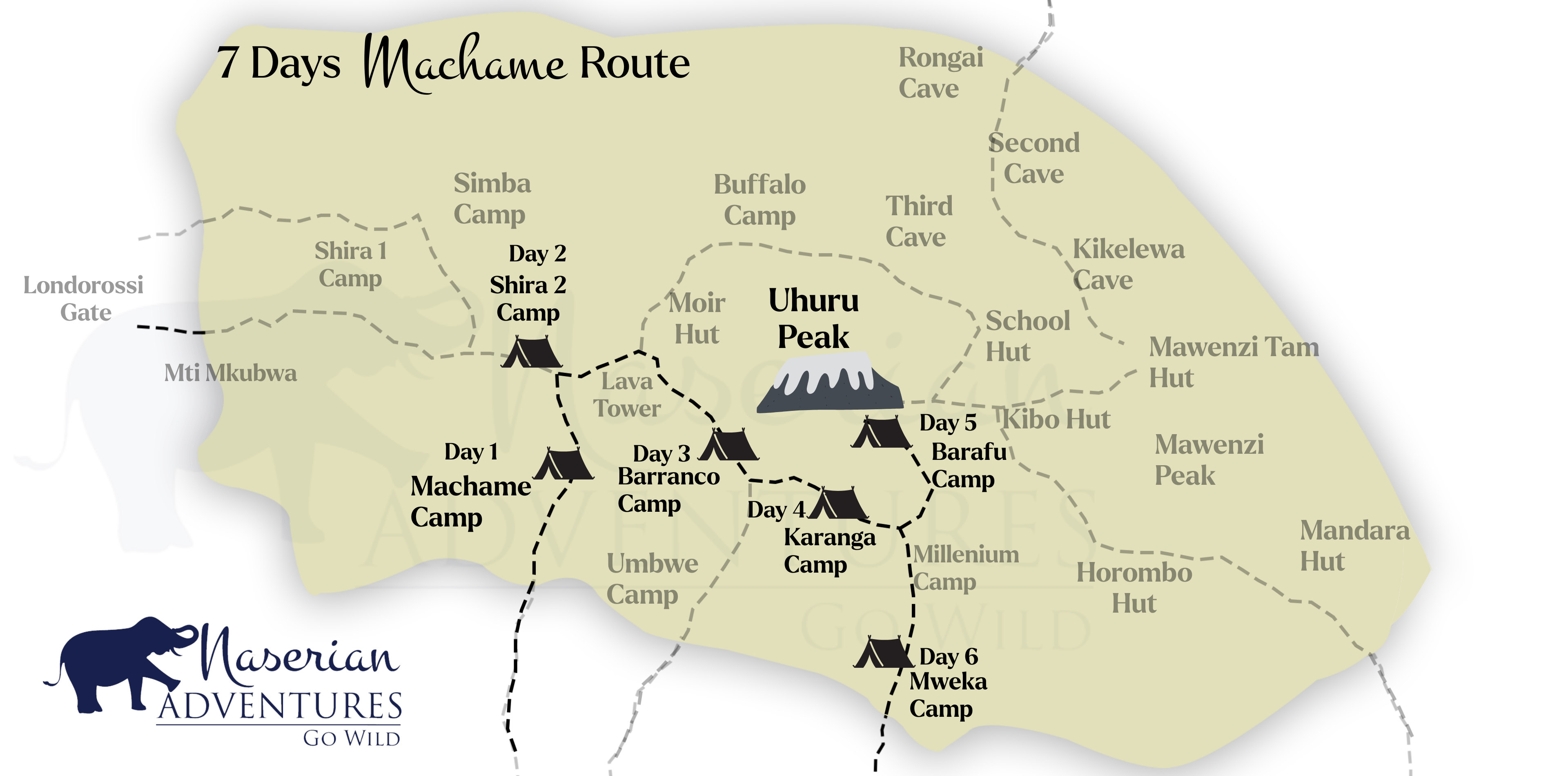 7 Days Machame Route Climbing Map