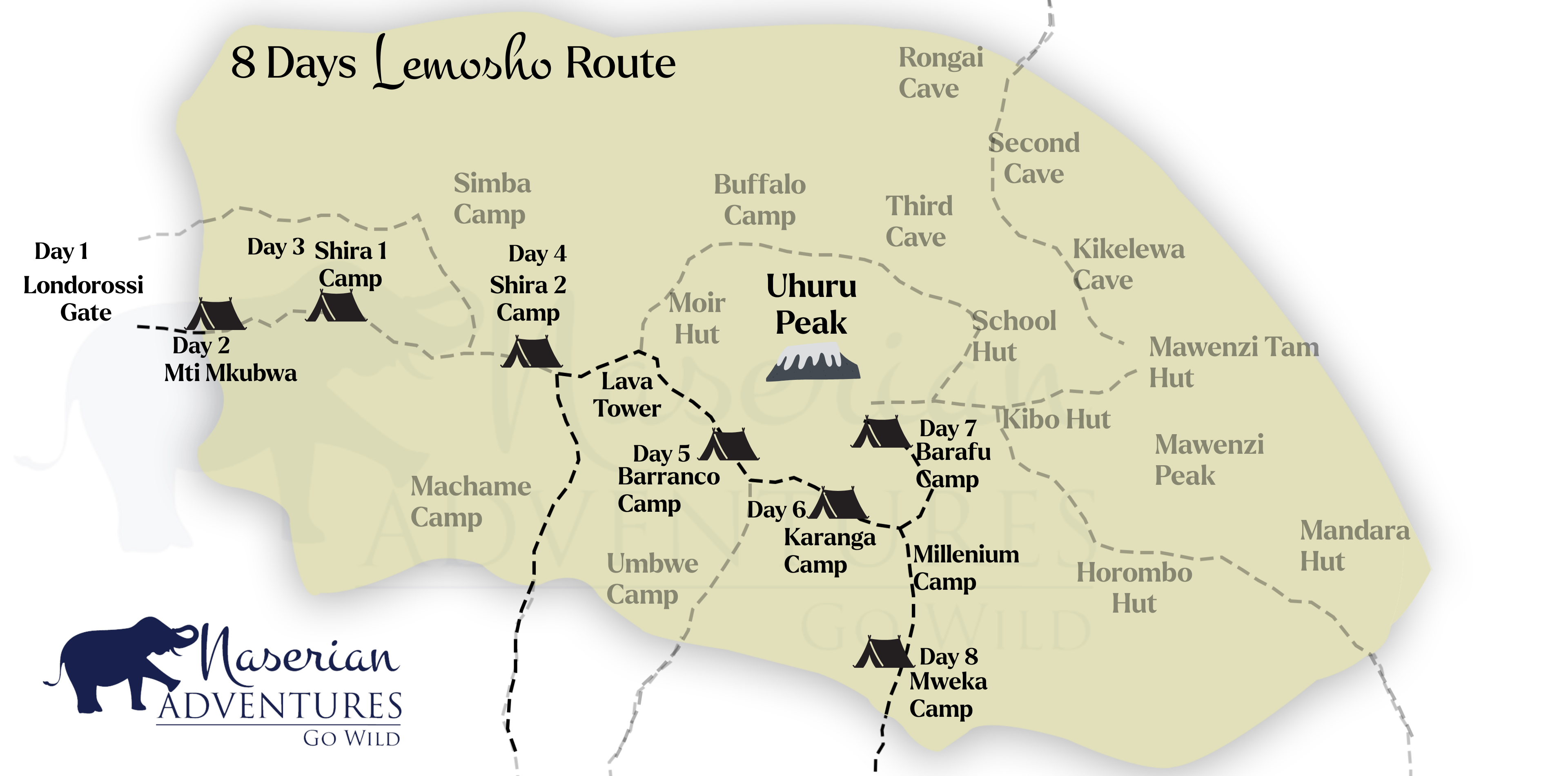 8 Days Lemosho Route Map